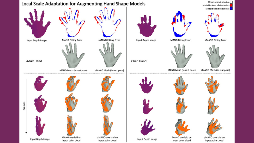 Let’s Give a ‘Hand’ to This Graduate Research