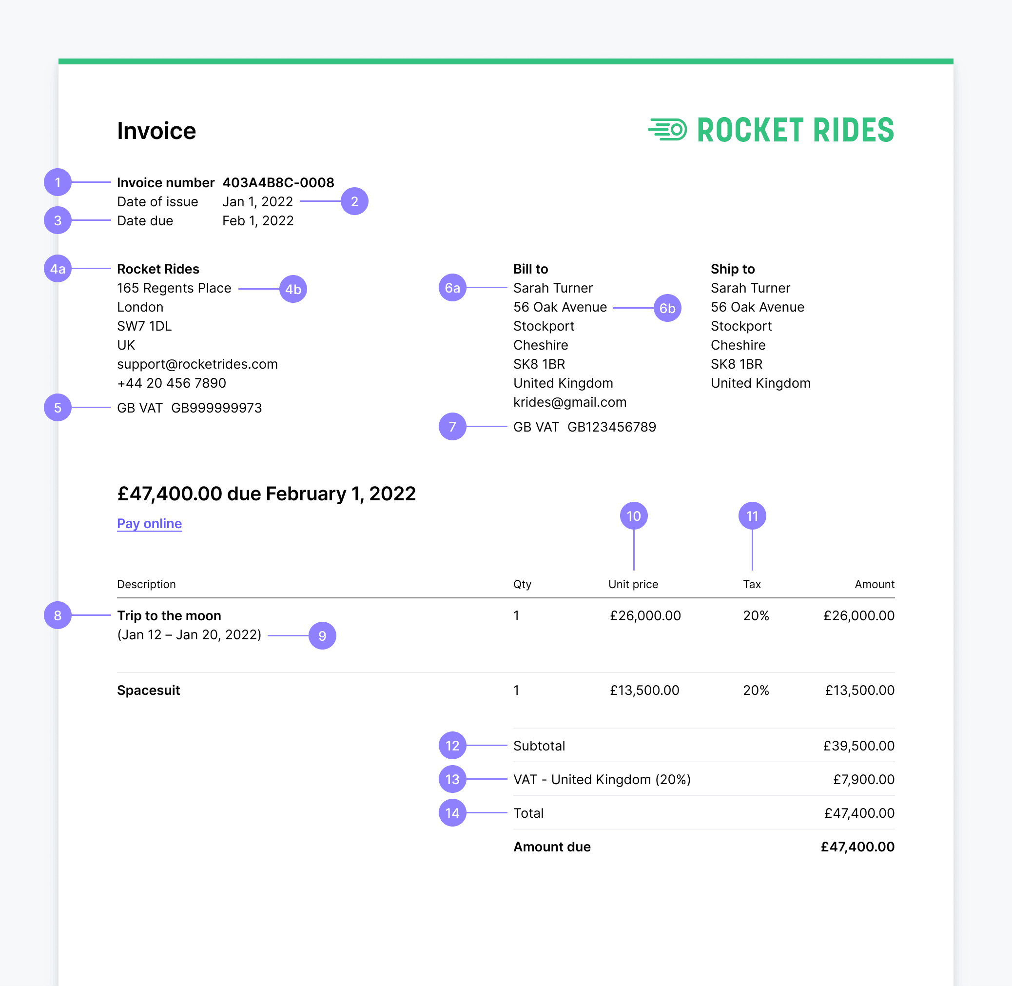 Key invoice details