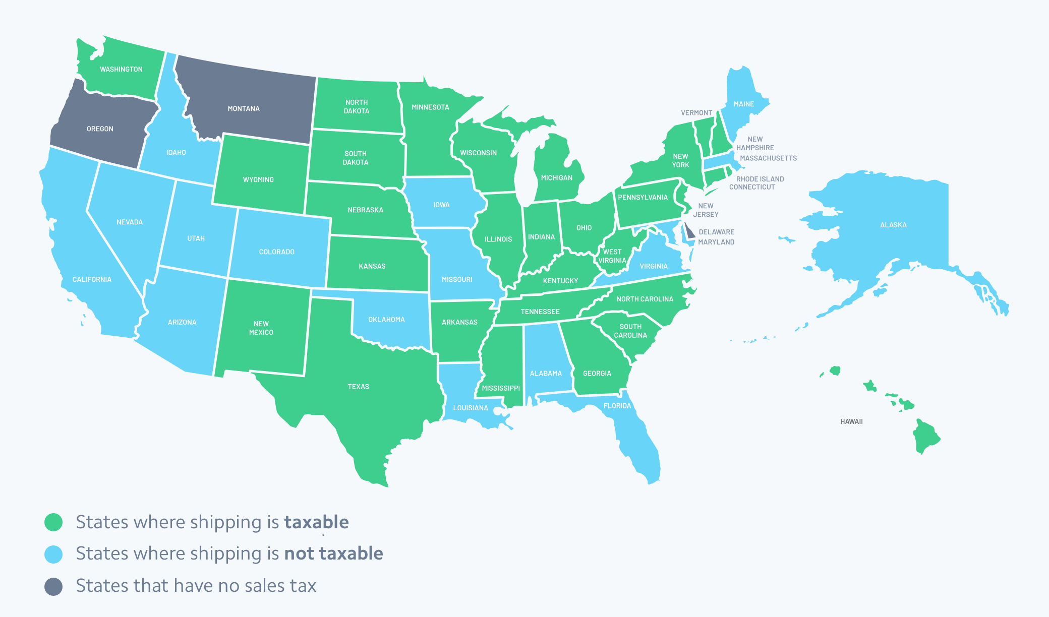 Map of the United States showing states where shipping is taxable, not taxable, or have no sales tax.