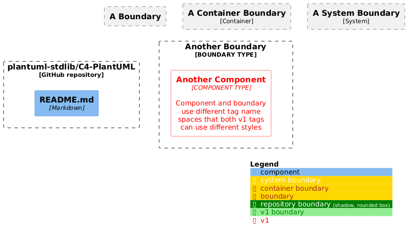 custom border tags