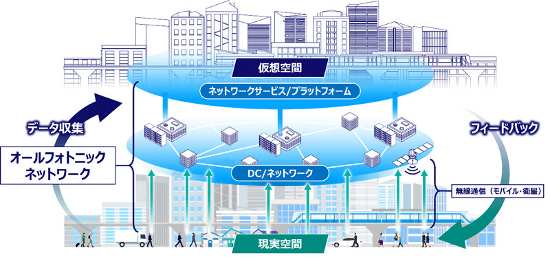 KDDI VISION 2030が目指す社会を支えるサステナブルなネットワーク