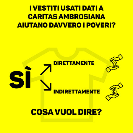 Vestiti usati cassonetti gialli