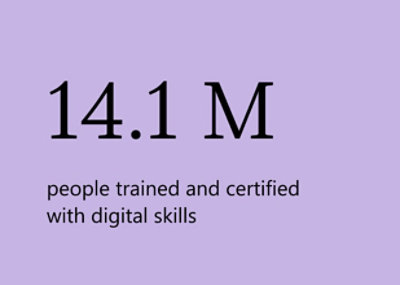 14.1 million people trained and certified with digital skills