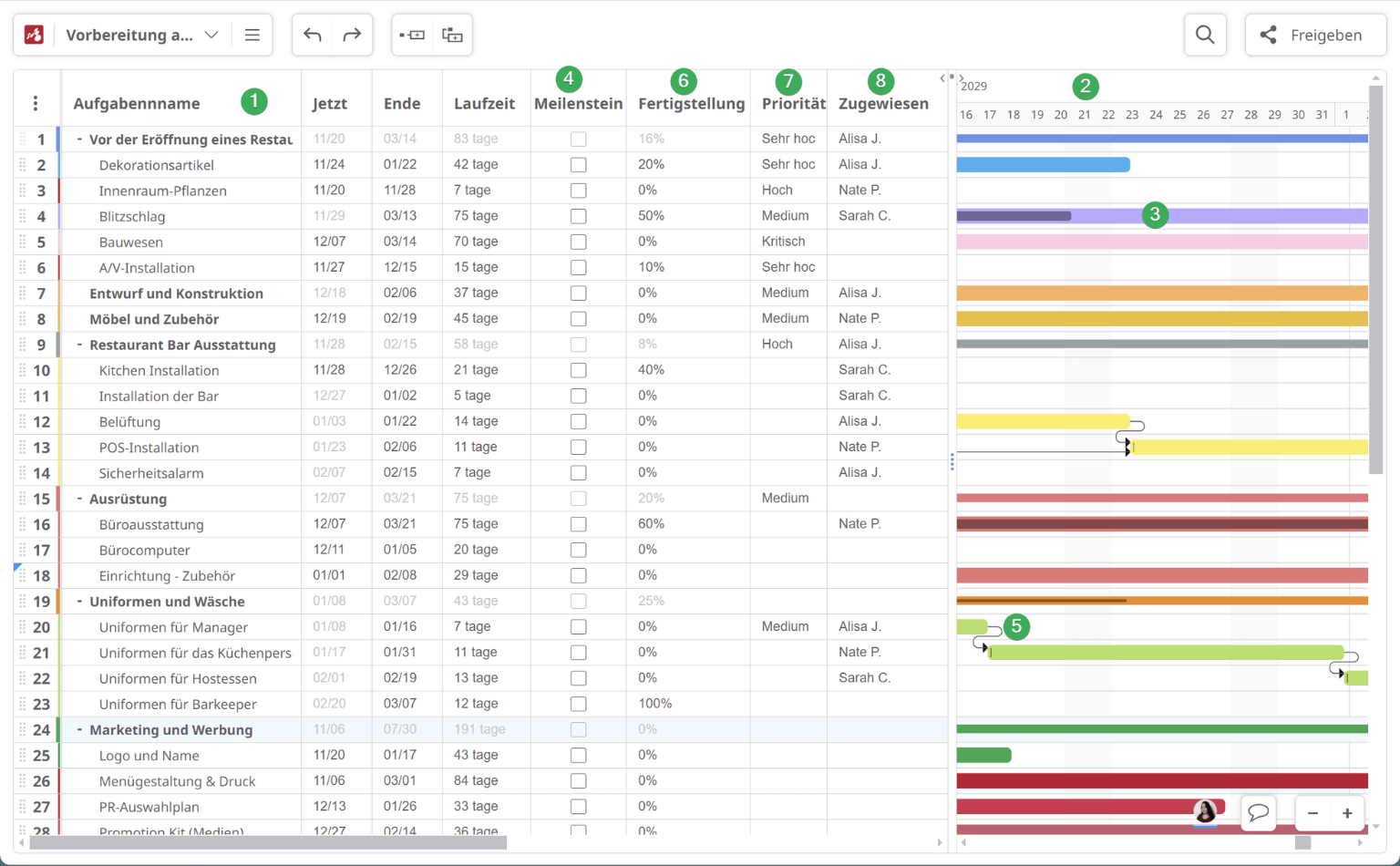 Hauptkomponenten einer Gantt-Diagramm-Programm