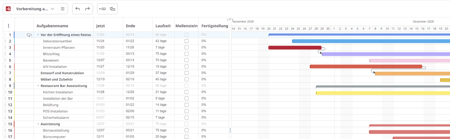 Gantt-Diagramm Fortschritt keine Fertigstellung