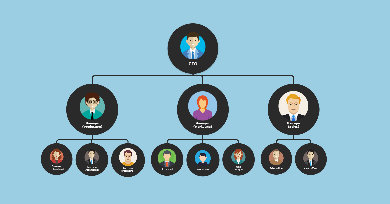 Organigram diagram example mind map tool