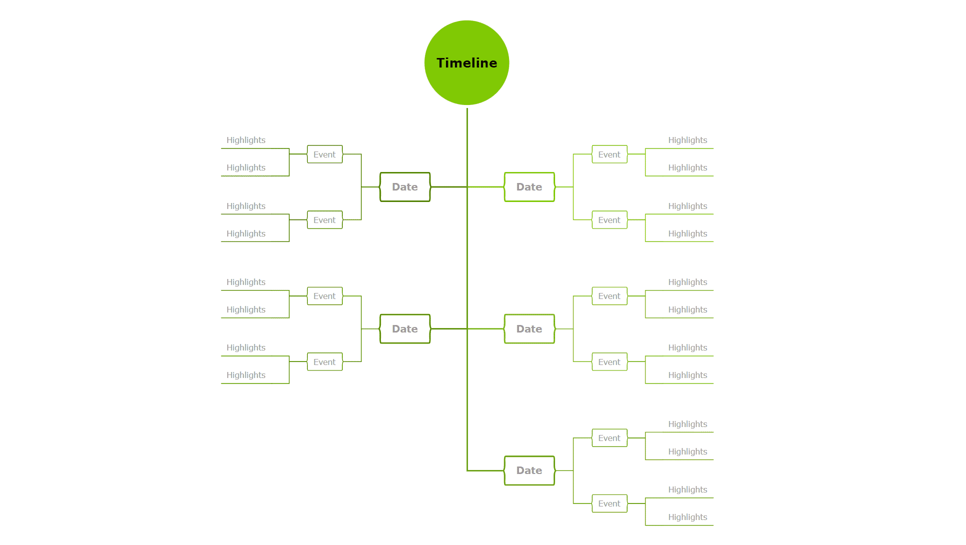 Timeline diagram template