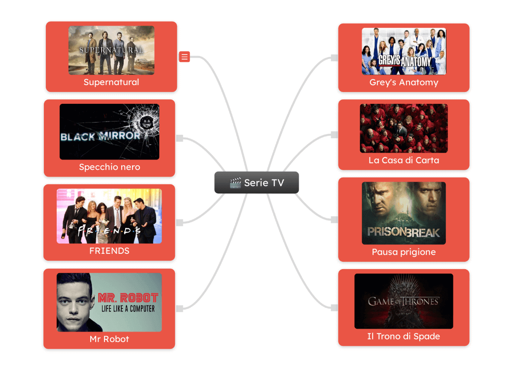 Mappa concettuale delle serie TV