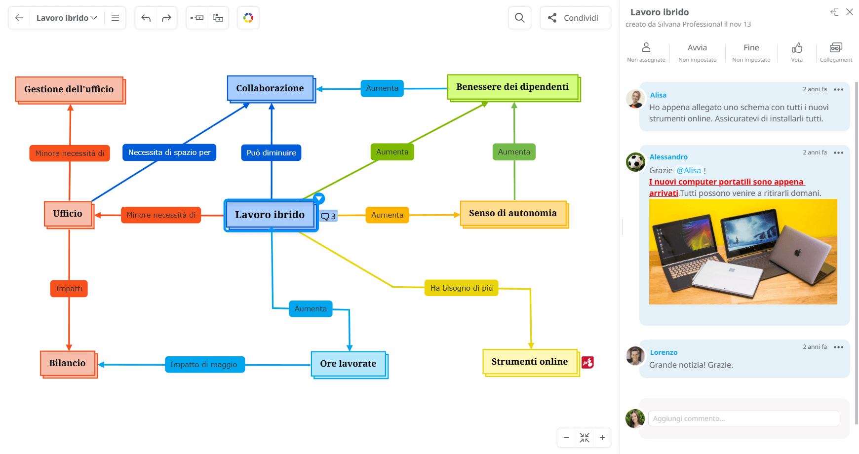 Collaborare su una mappa concettuale