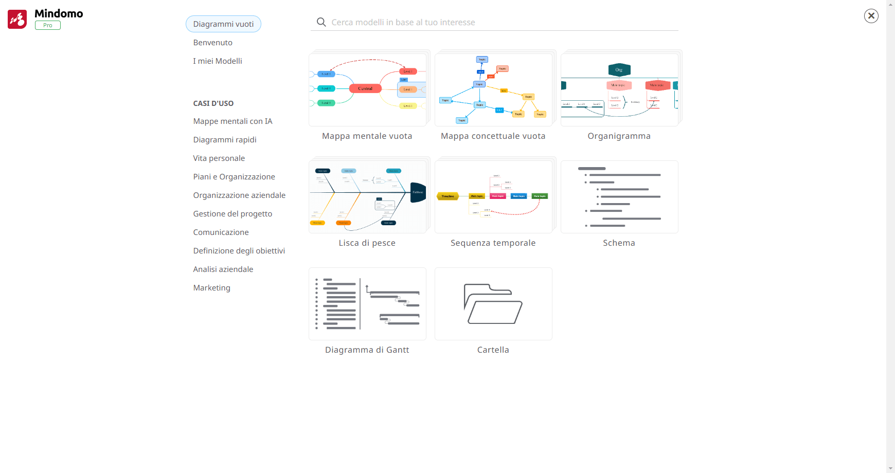 Creare una mappa concettuale