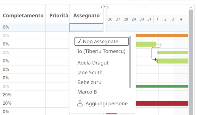 Diagramma di Gantt assegna attività