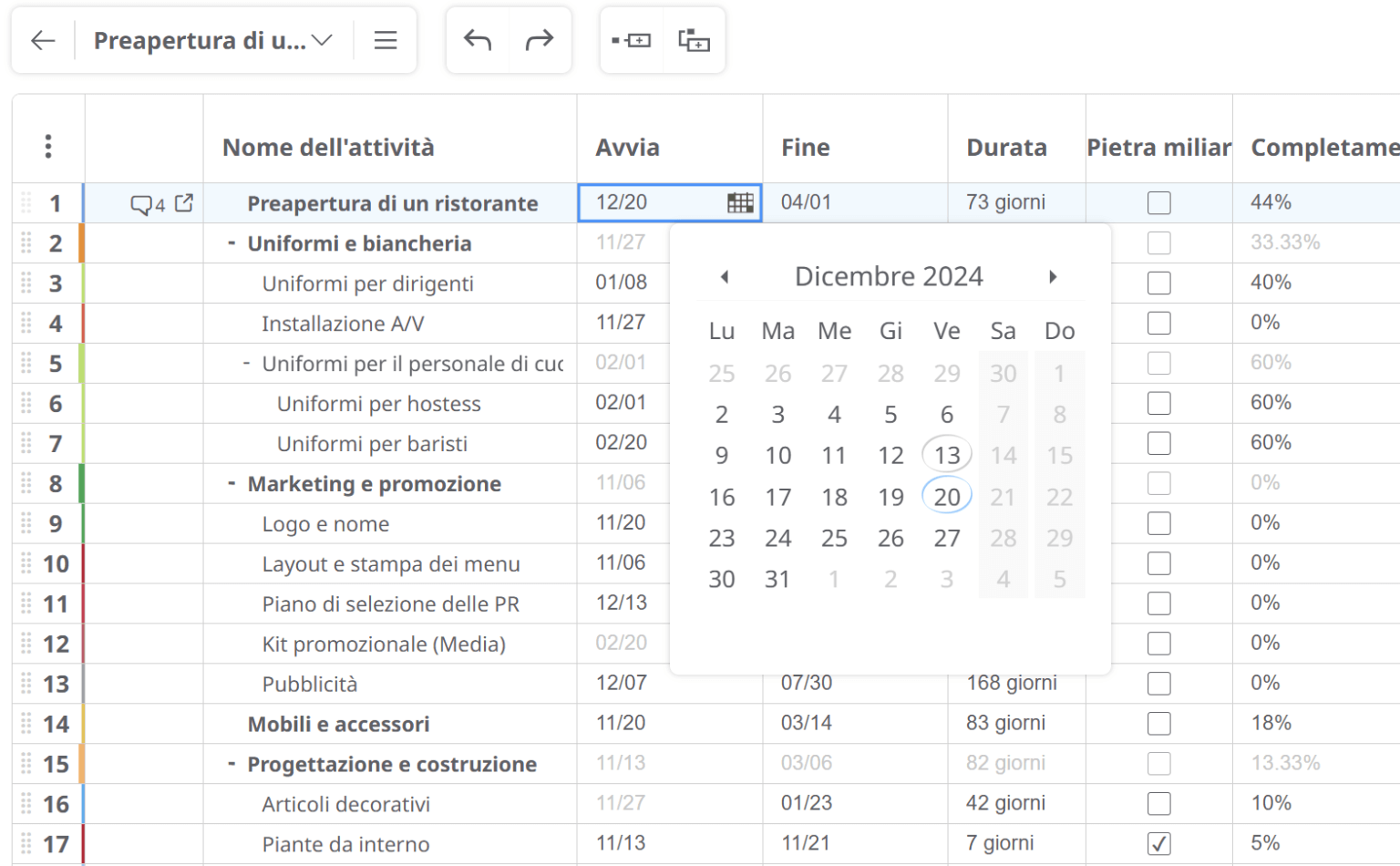 Diagramma di Gantt imposta le date per ogni attività