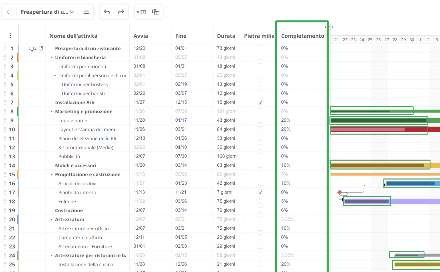 Diagramma di Gantt progresso