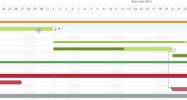 Diagramma di Gantt linea del tempo