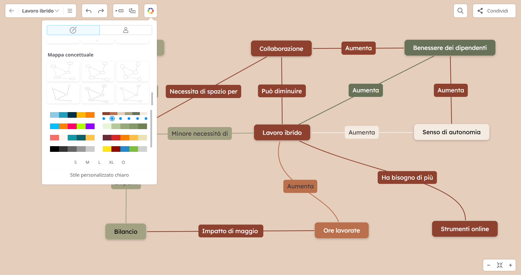 Personalizza una mappa concettuale