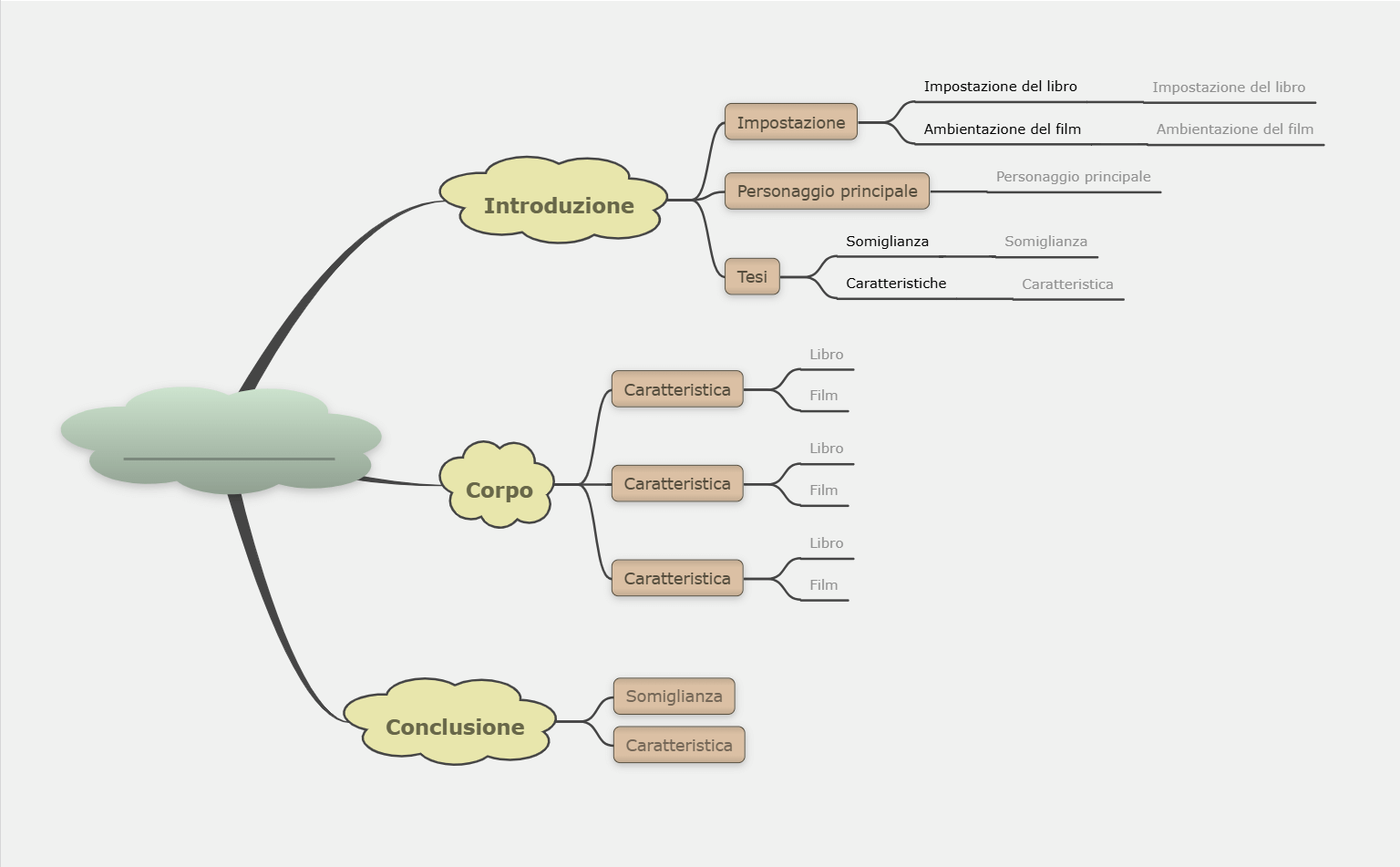 Confronto e contrasto tra mappe mentali punto a punto