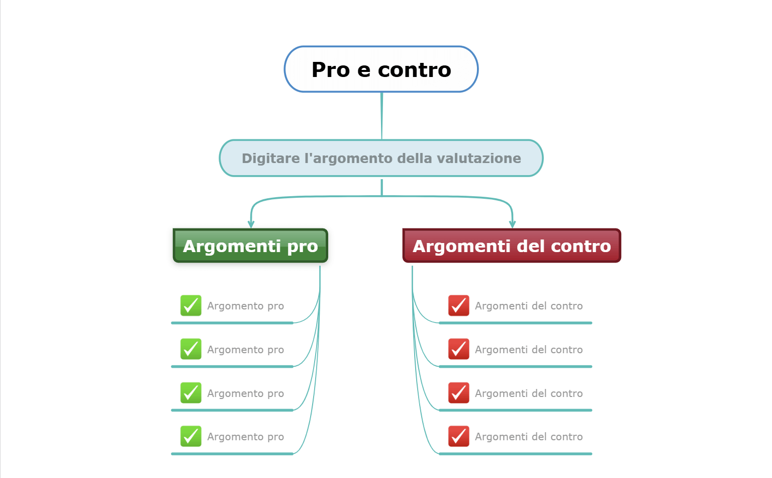 modello di mappa concettuale pro e contro