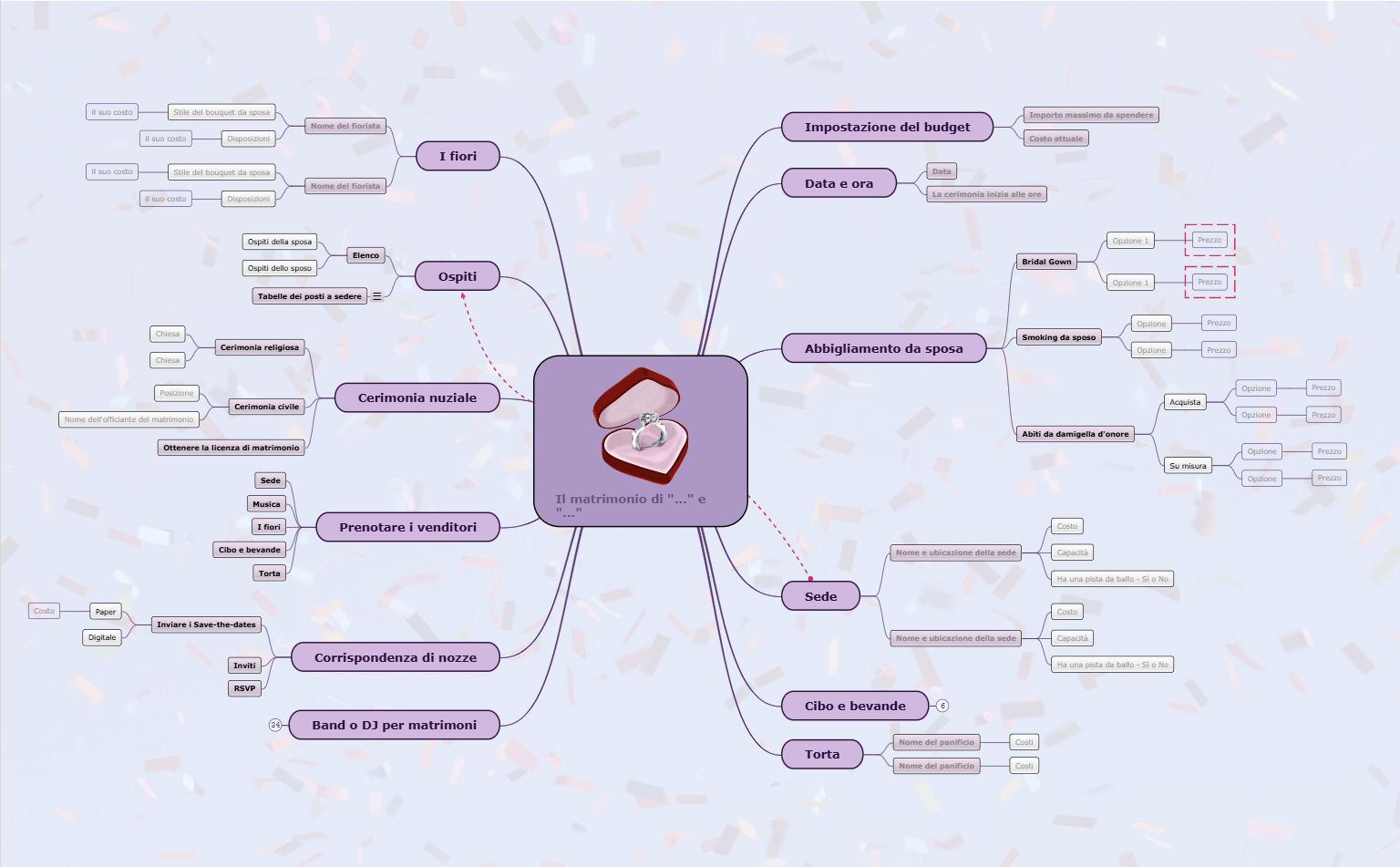 Mappa mentale del piano di nozze