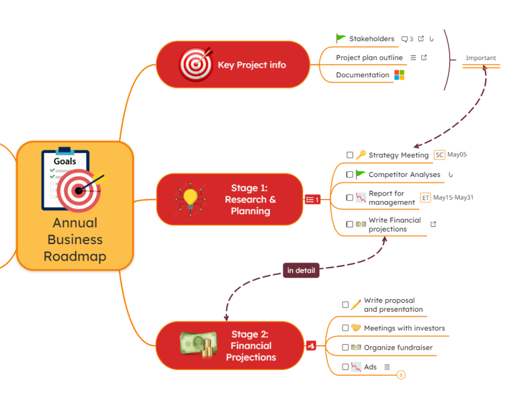 Mindomo mind map onlie software - mind map customization