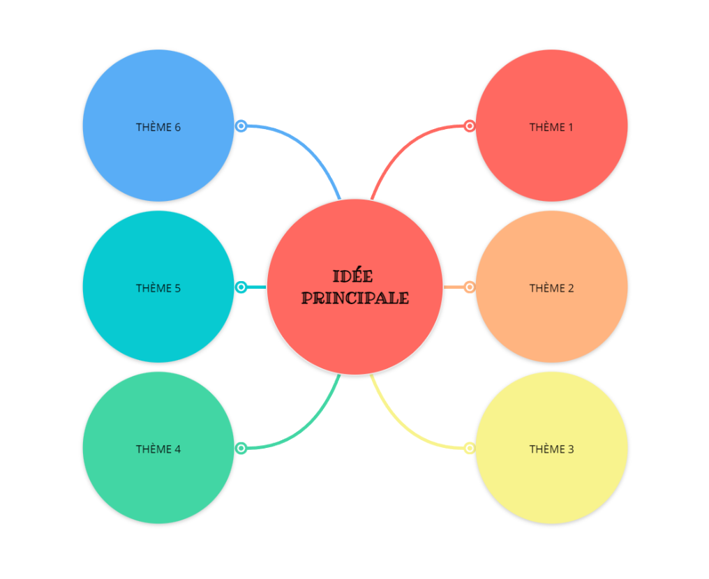 Solution Multiplateforme