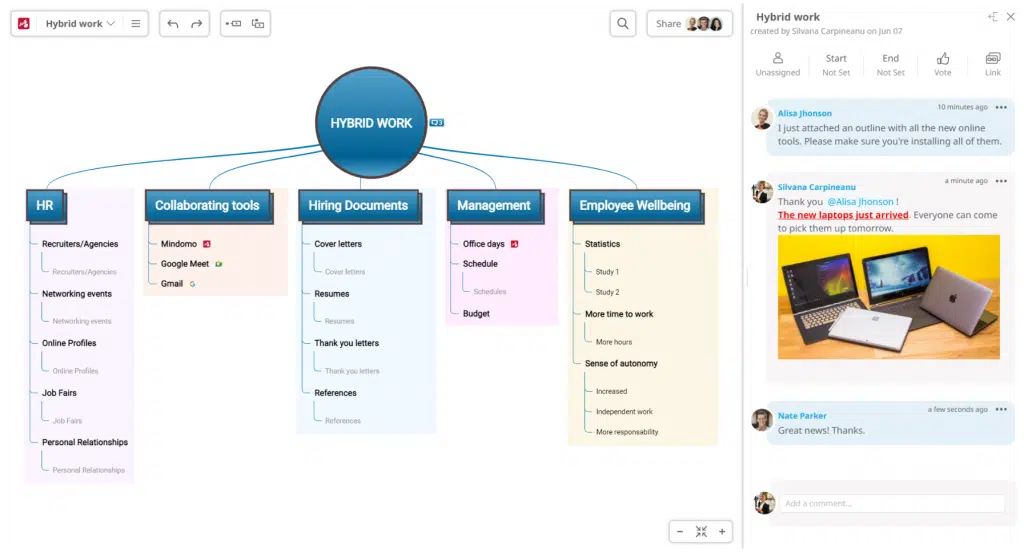 Collaborative mind map tool