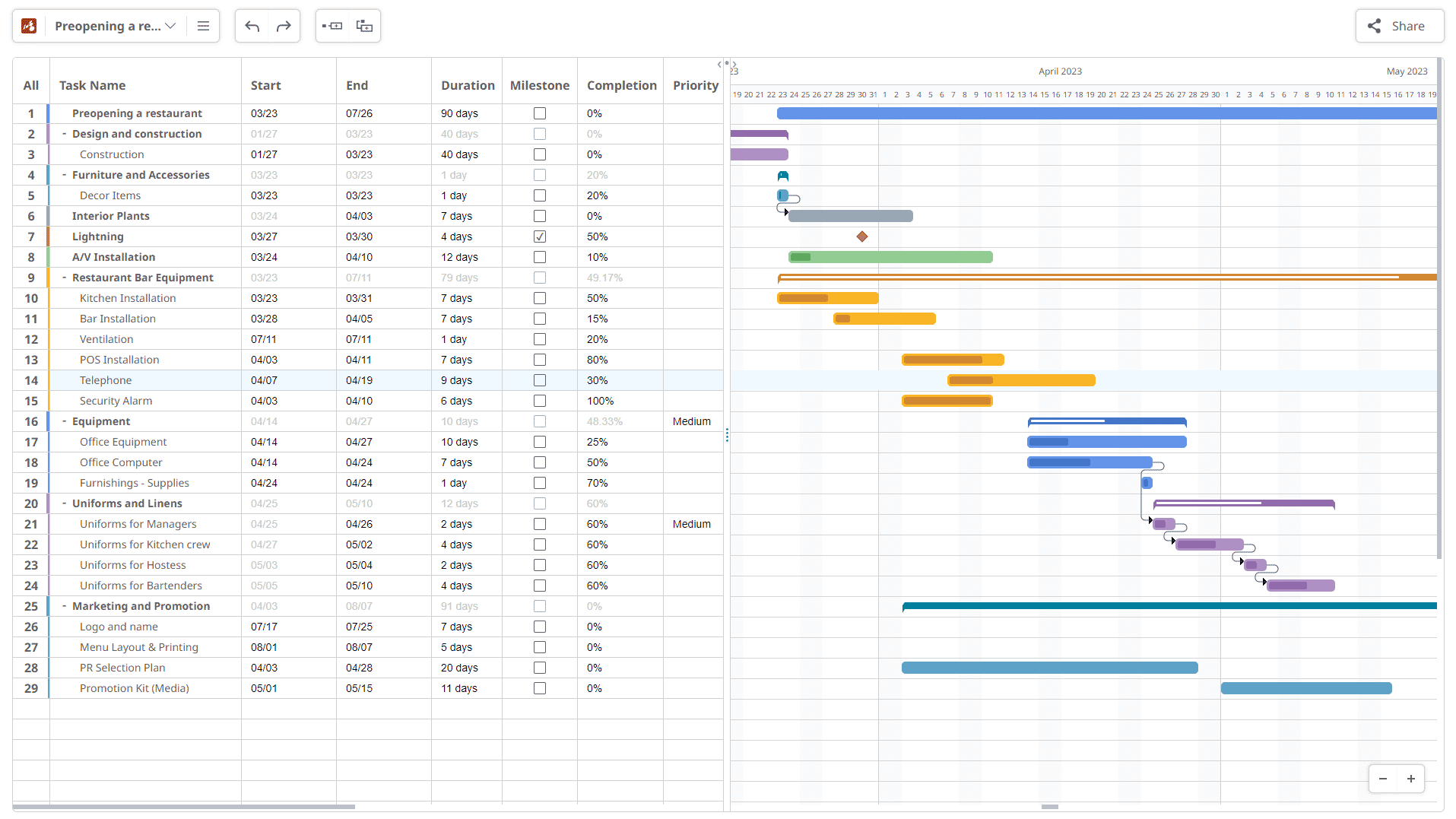 Gantt Chart mind map tool