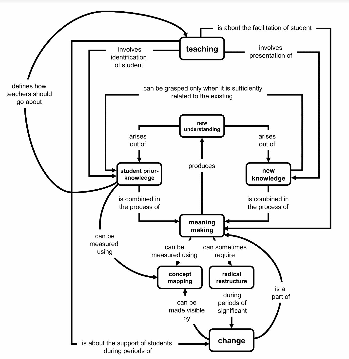 A model of university teaching practice