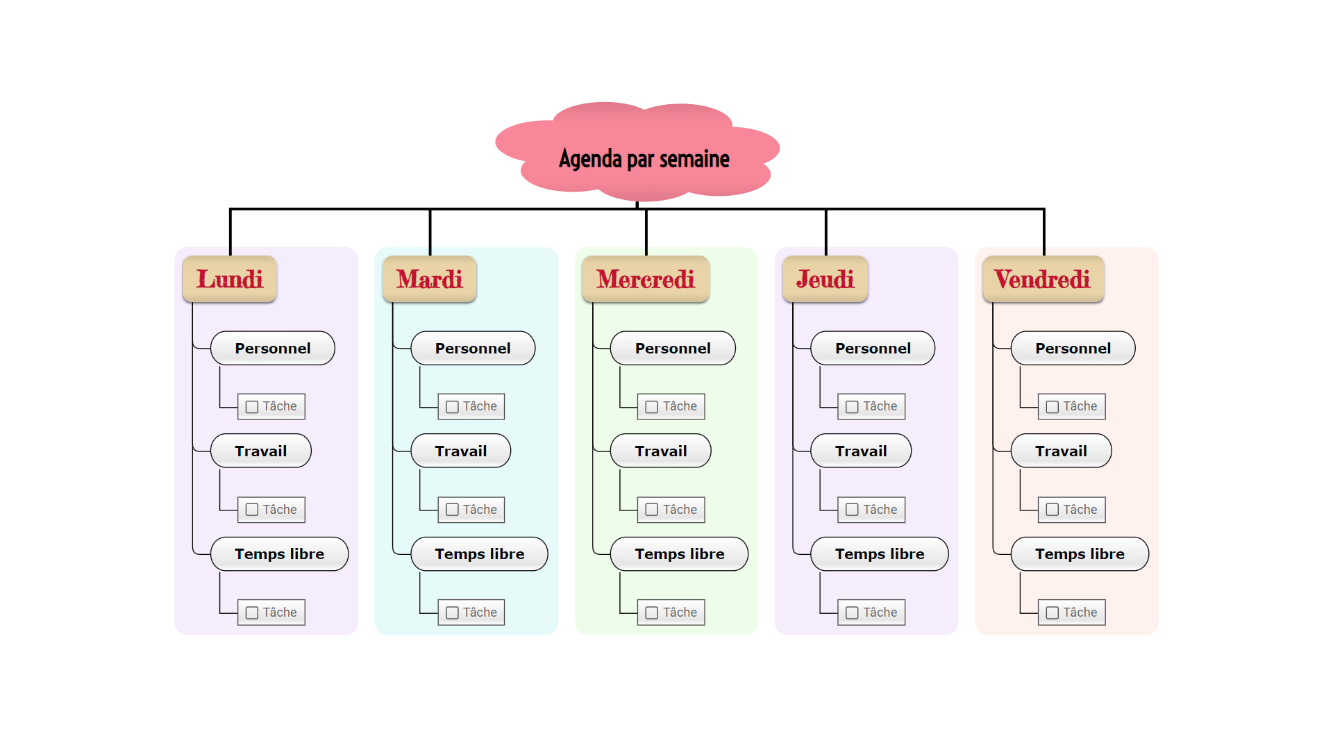 Agenda par semaine modèle de carte mentale