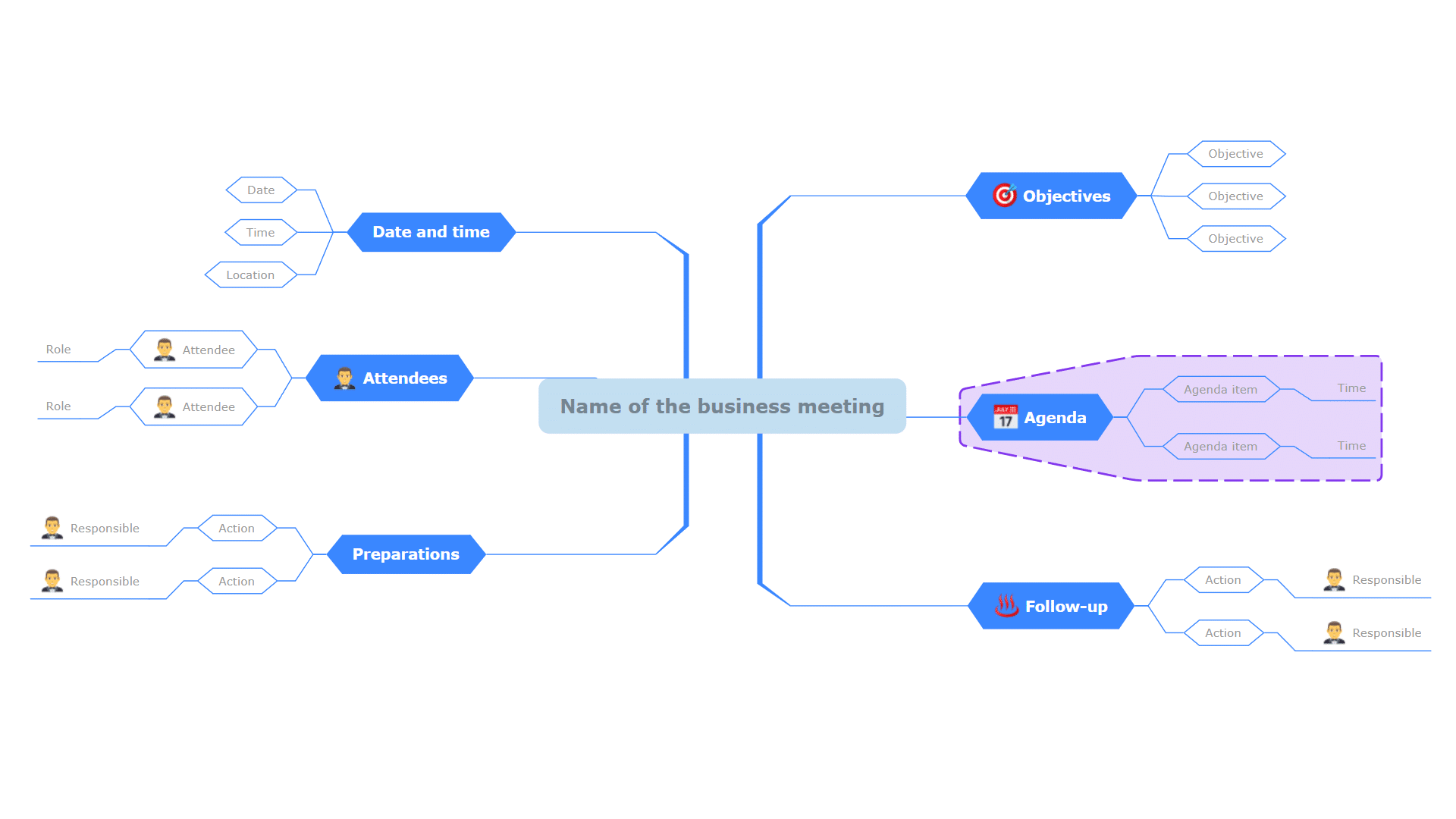 Plan a business meeting Mind Map Template