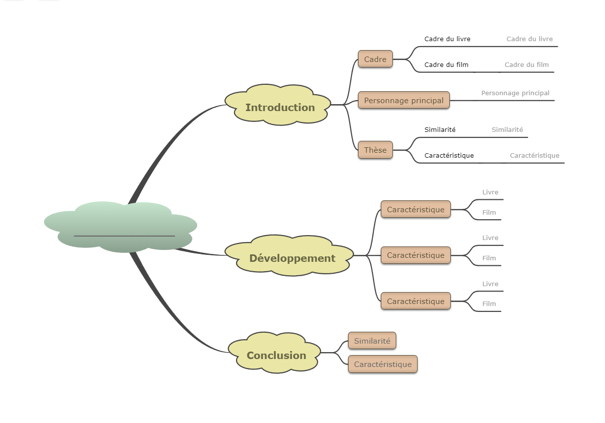 Comparer & Contraster (Point-vs-Point) carte mentale