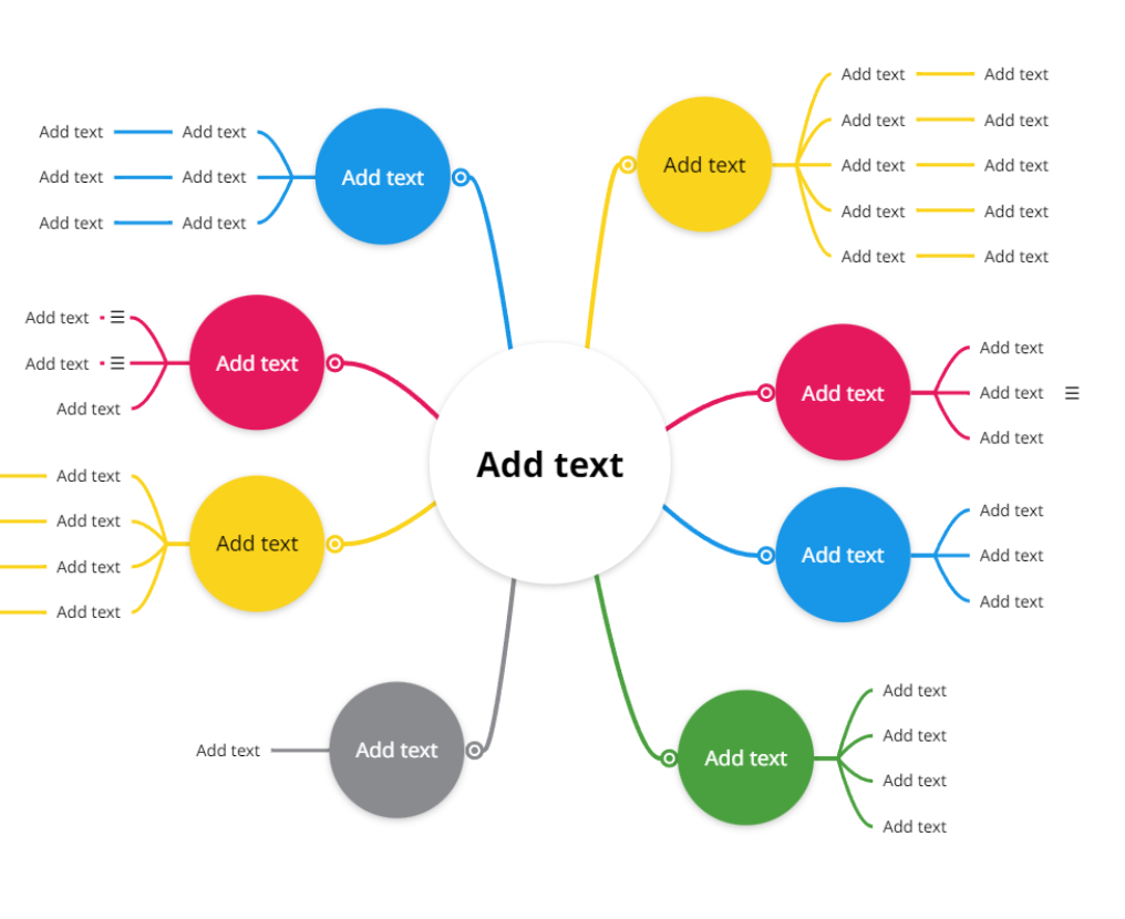 Free editable mind map template