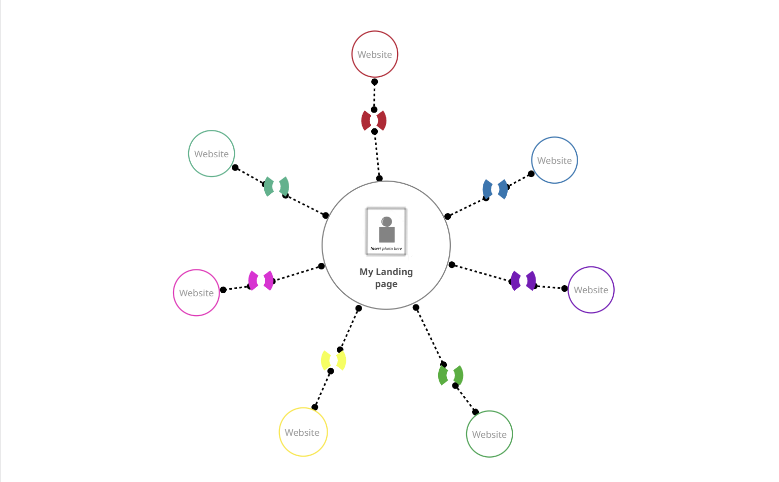 My landing page mind map template