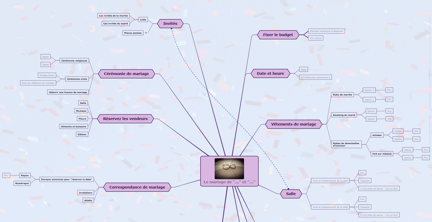 Carte mentale plan de mariage