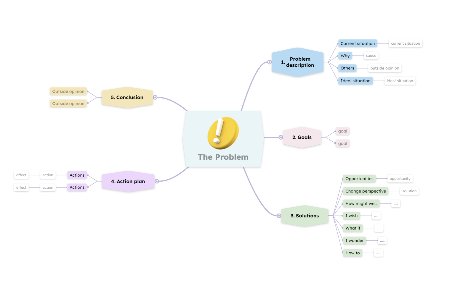 Problem solving mind map template