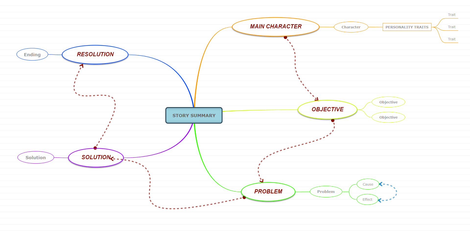 Story summary mind map template