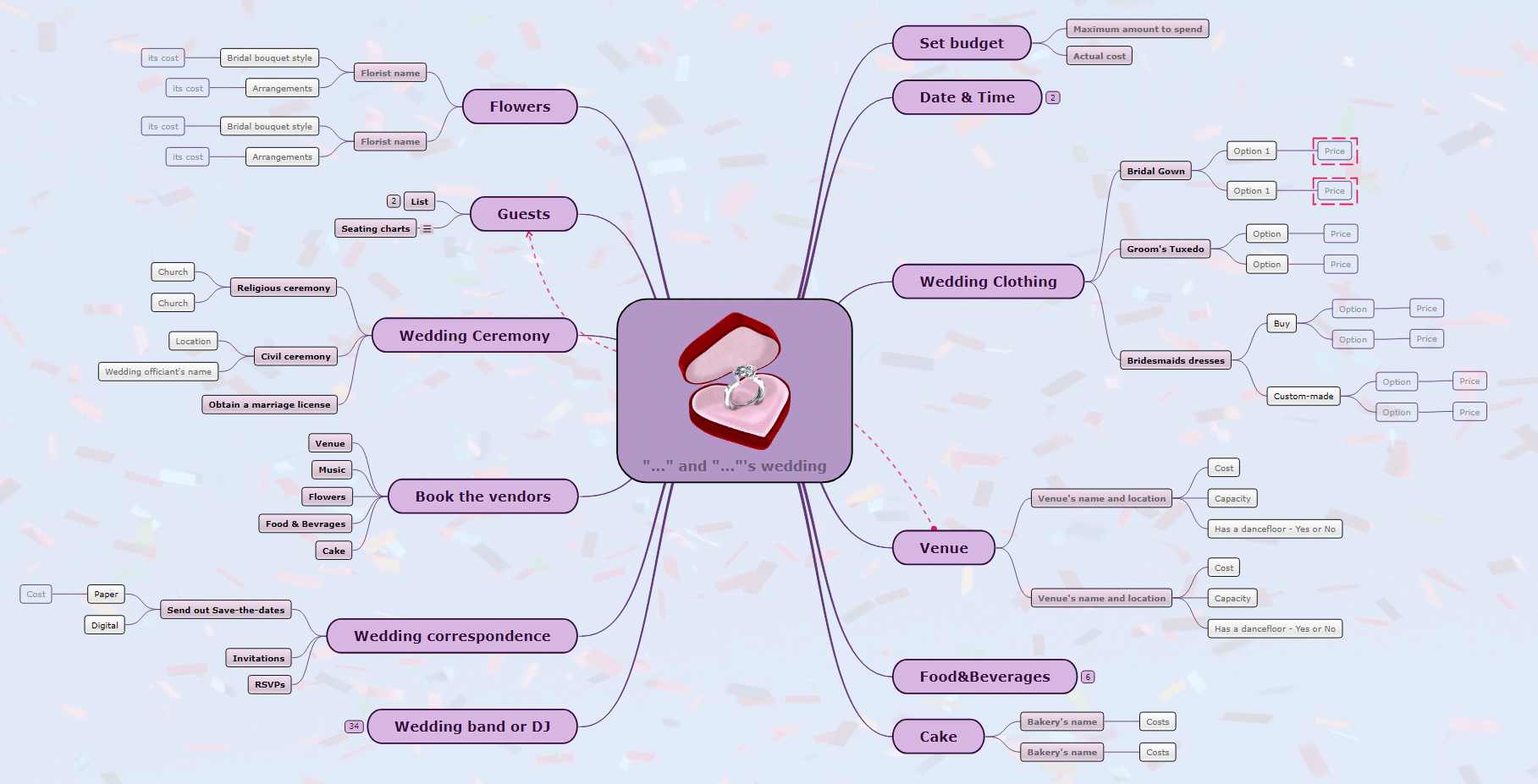 Wedding Plan Mind Map Template