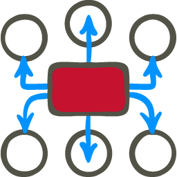 mind maps for business