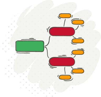 Mindmapping-Software