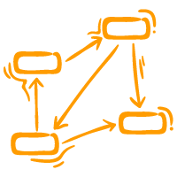 Layout do mapa conceitual