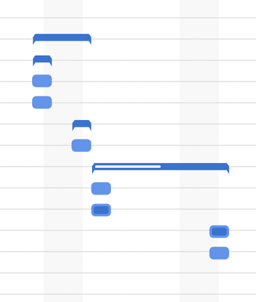 software de gráfico de Gantt online