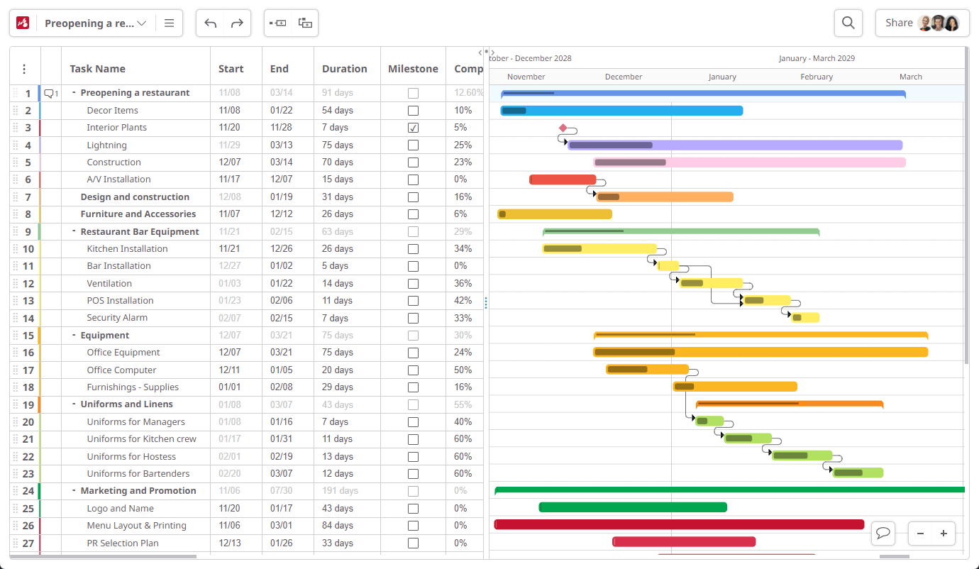 Manage Tasks with a Gantt Chart