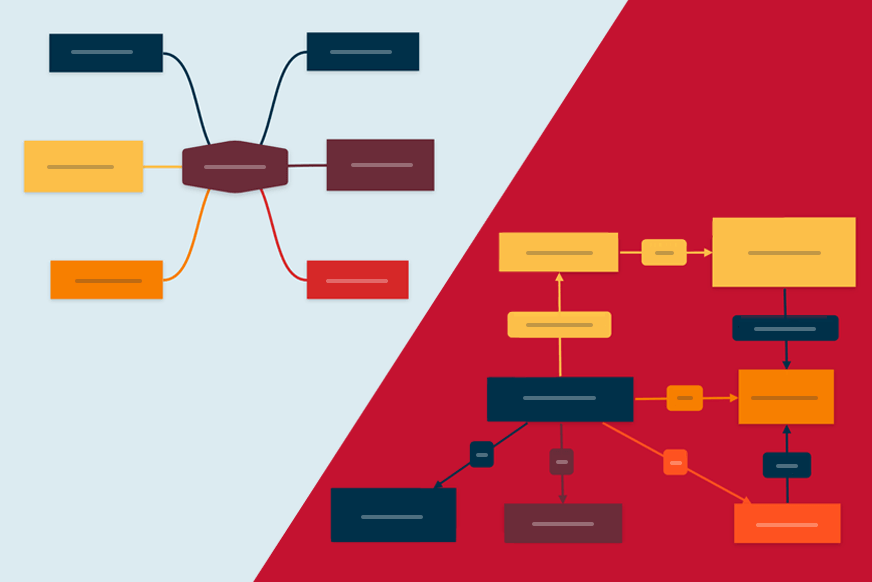 Concept map vs Mind map