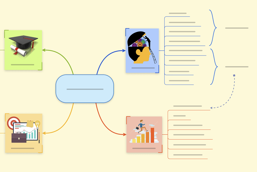 Popular mind map examples