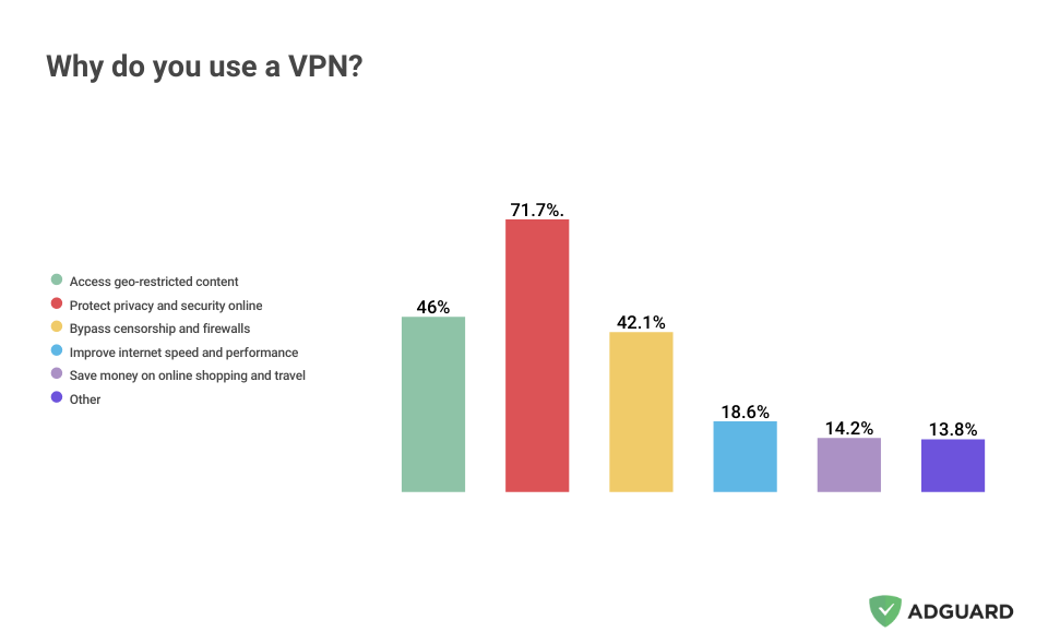 Pourquoi utiliser un VPN?