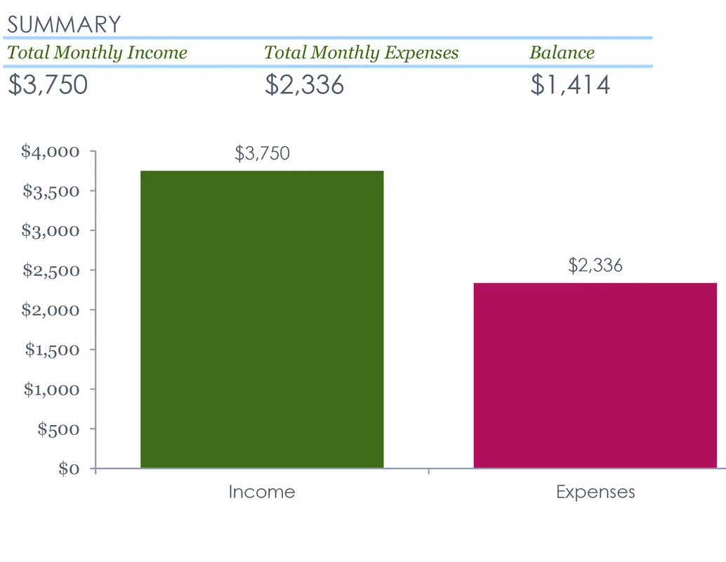 Monthly Budget accessibility guide modern simple