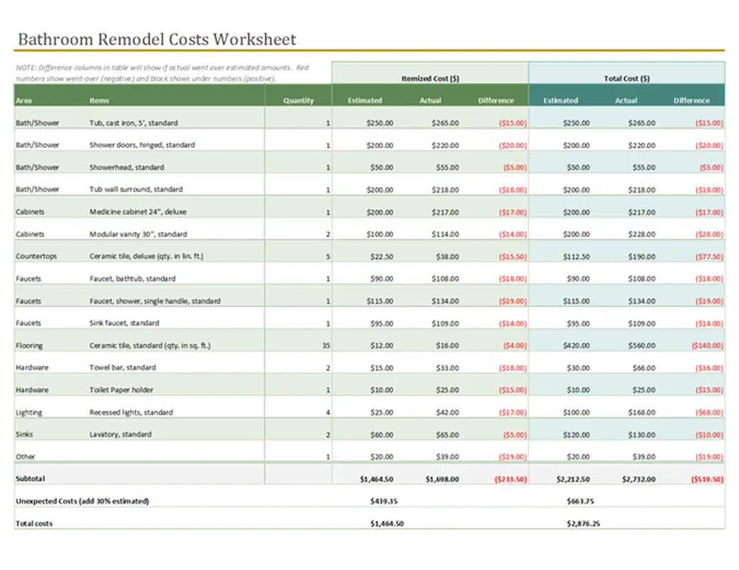 Bathroom remodel cost calculator green modern simple