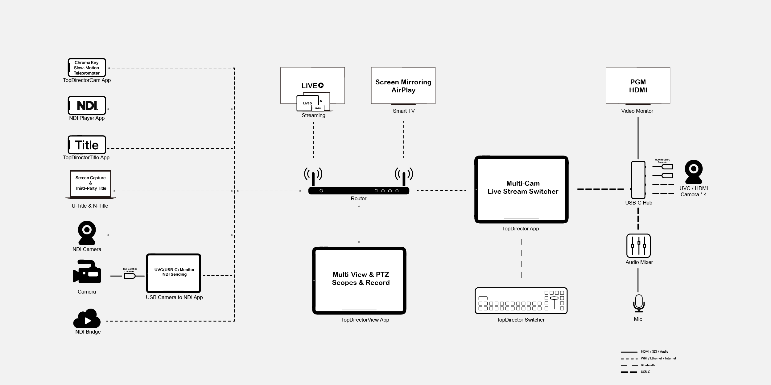 TopDirector_Workflow_horizotal