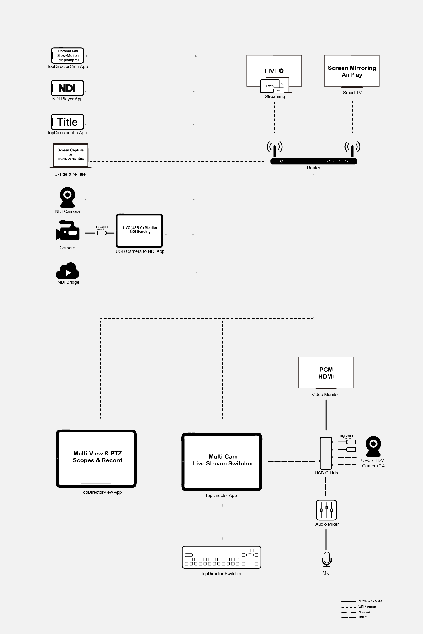 TopDirector_Workflow_vertical