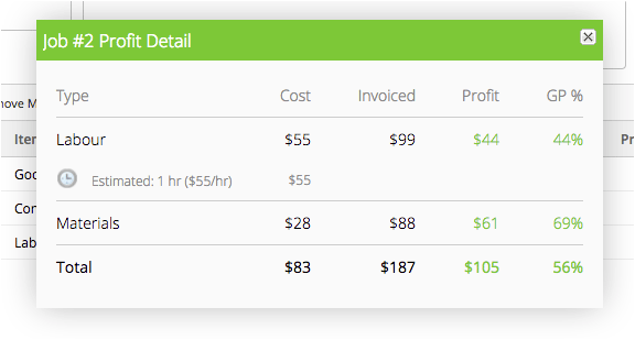 Profit estimating for plumbing job in ServiceM8