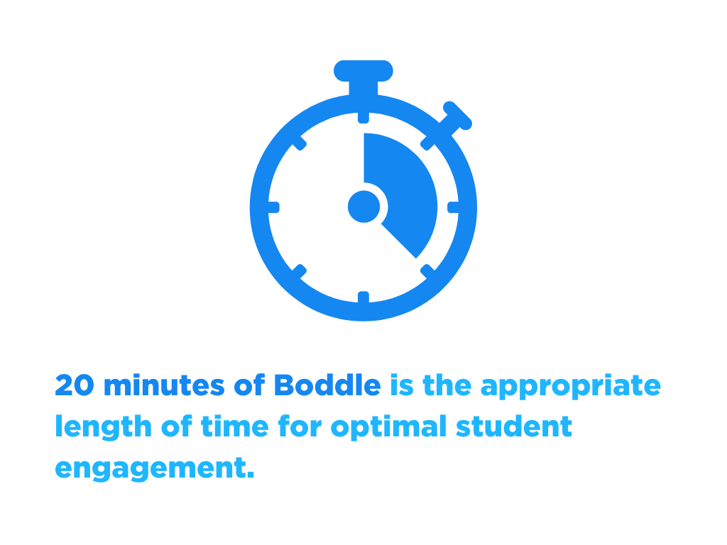 20 minutes of Boddle is the approximate length of time for optimal student engagement.